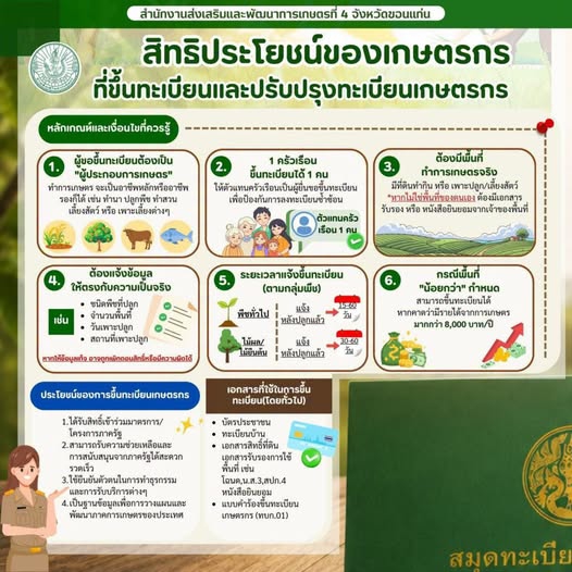 สิทธิประโยชน์ของเกษตรกรที่ขึ้นทะเบียนและปรับปรุงทะเบียนเกษตรกร