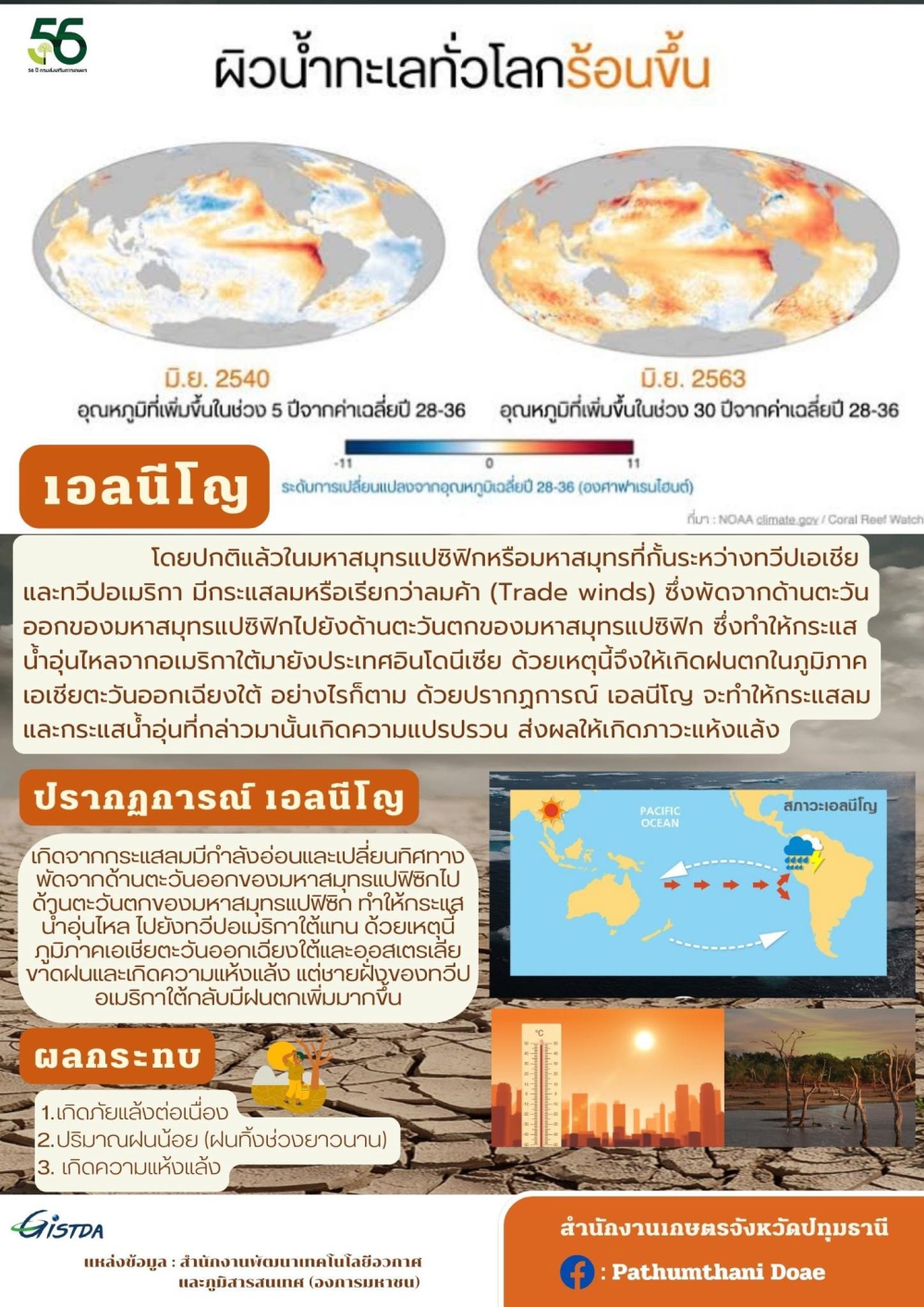 ผิวน้ำทะเลทั่วโลกร้อนขึ้น