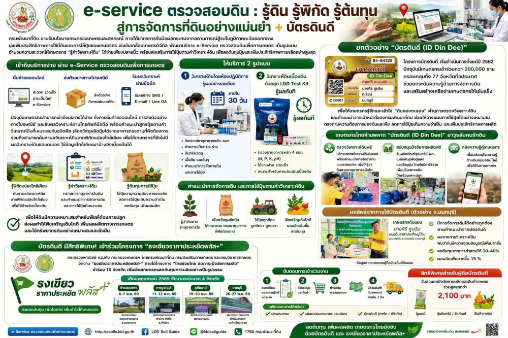 e-Service:รู้ดินรู้พิกัดรู้ต้นทุนบริการe-Service