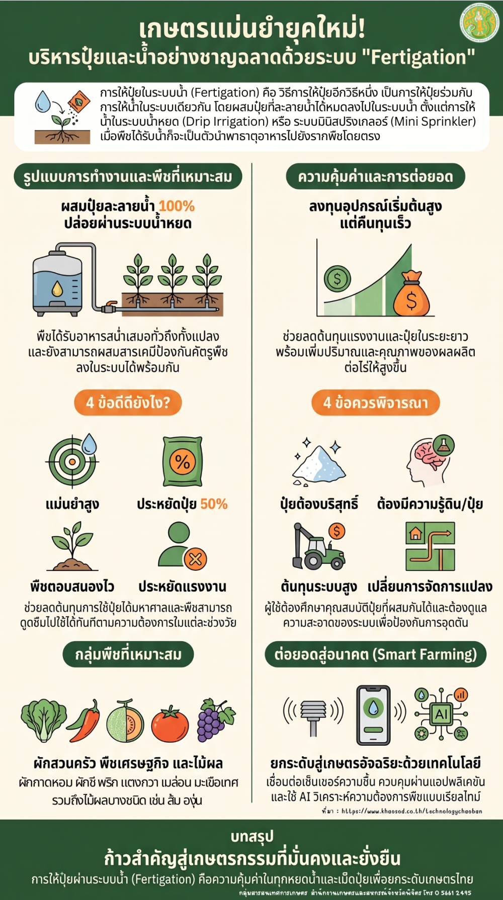 เกษตรแม่นยำยุคใหม่