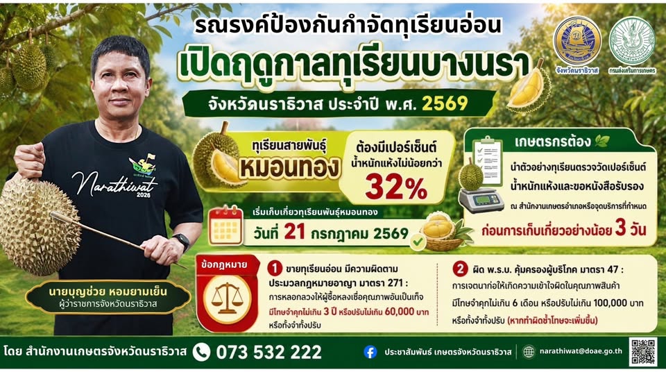 รณรงค์และป้องกันทุเรียนอ่อน