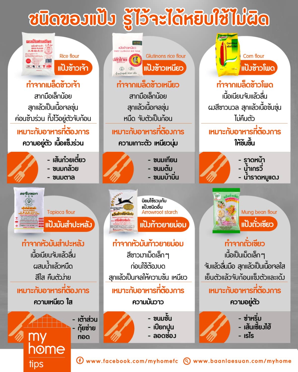 ชนิดของแป้ง รู้ไว้จะได้หยิบใช้ไม่ผิด