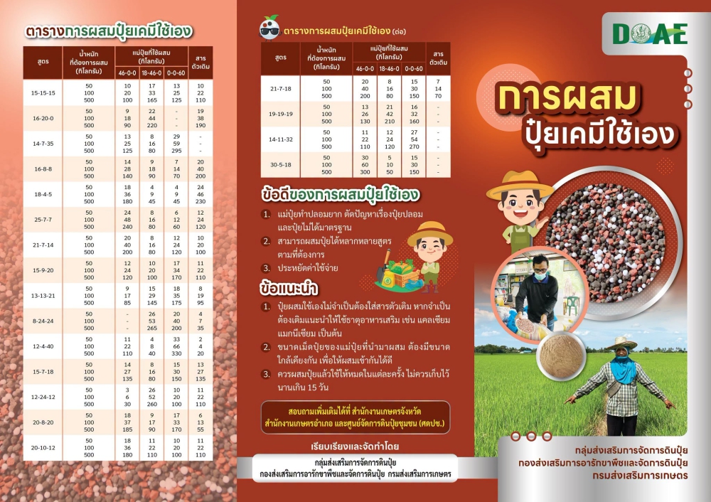 การผสมปุ๋ยเคมีใช้เอง