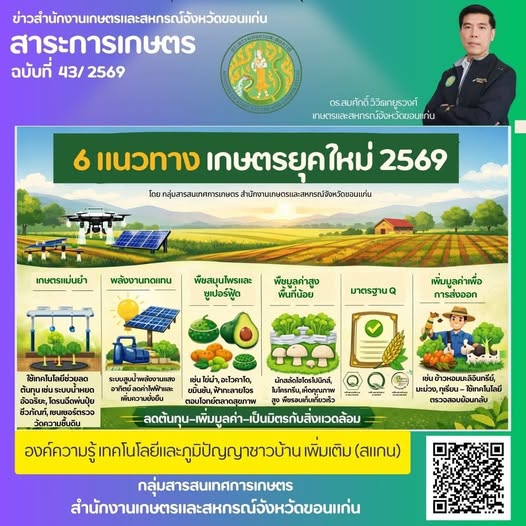 6  แนวทาง เกษตรยุคใหม่ 2569