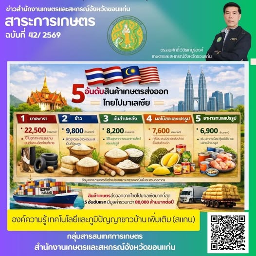 5 อันดับสินค้าเกษตรส่งออก ไทย ไปมาเลเซีย