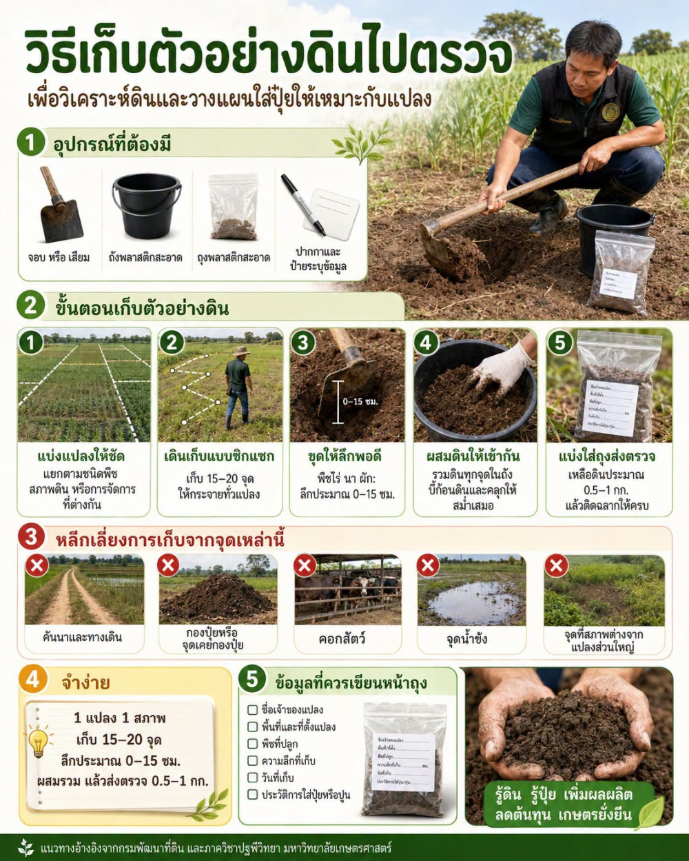 วิธีเก็บตัวอย่างดินให้ผลวิเคราะห์