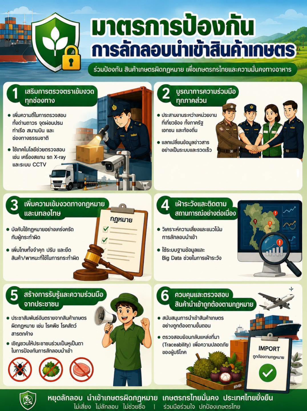 มาตรการป้องกัน การลักลอบนำเข้าสินค้าเกษตร