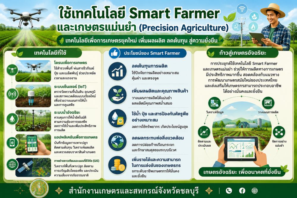 ใช้เทคโนโลยี Smart Farmer และเกษตรแม่นยำ (Precision Agriculture)