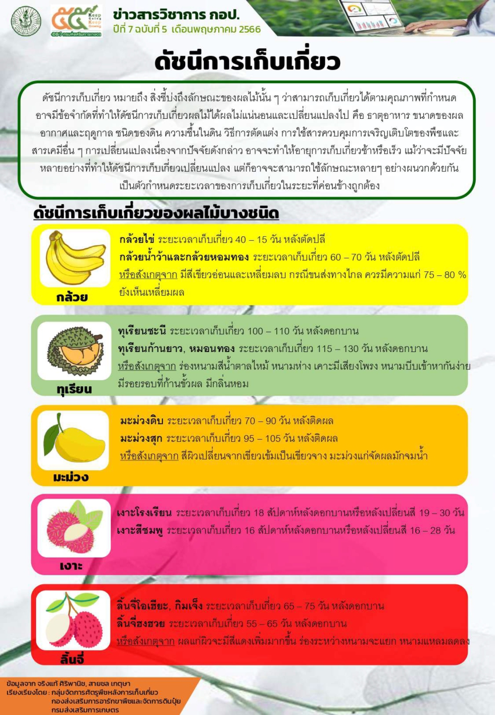 ดัชนีการเก็บเกี่ยว