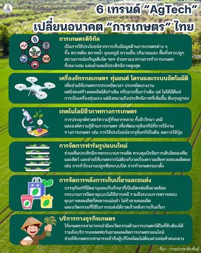 6 เทรนด์ “AgTech” เปลี่ยนอนาคต “การเกษตร” ไทย
