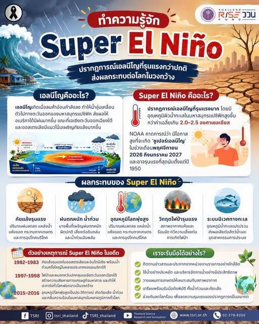 Super El Niño: ปรากฏการณ์ที่เปลี่ยนสมดุลสภาพอากาศของโลก