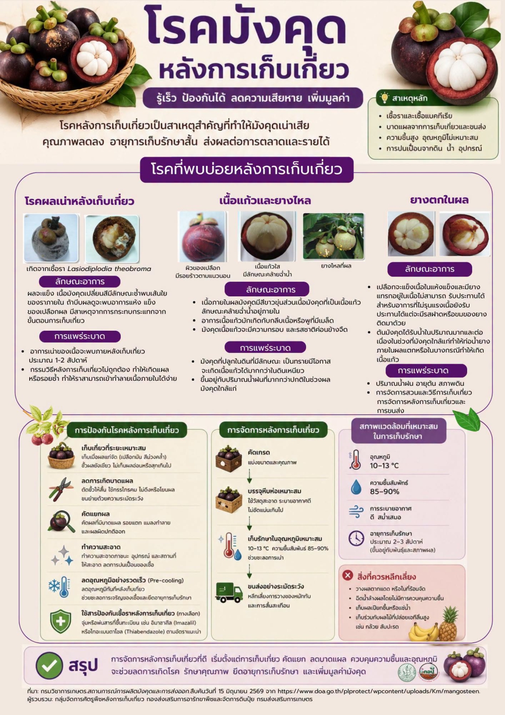 โรคมังคุดหลังการเก็บเกี่ยว