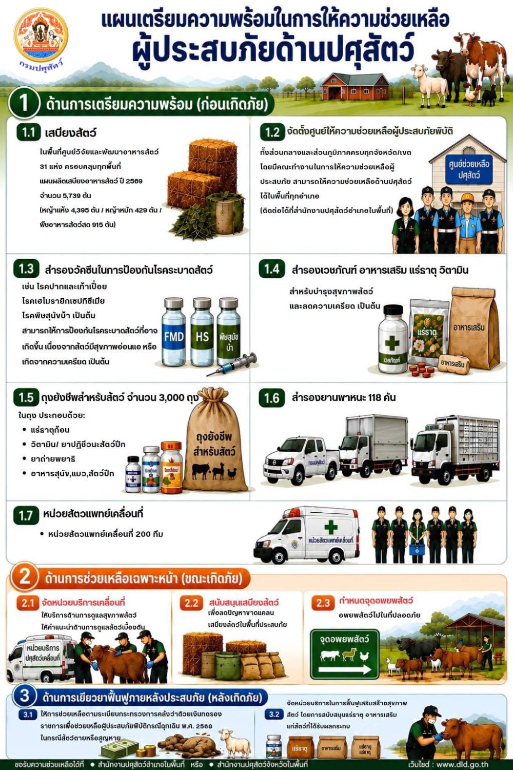 กรมปศุสัตว์เตรียมความพร้อมรับมือภัยพิบัติ