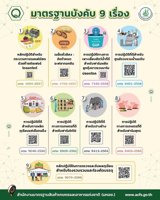 มาตรฐานบังคับ 9 เรื่อง