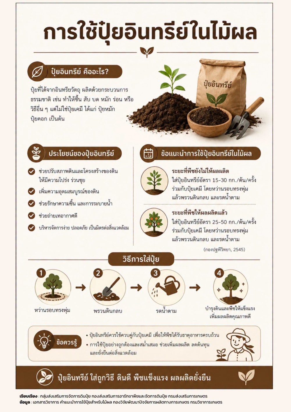 การใช้ปุ๋ยอินทรีย์ในไม้ผล