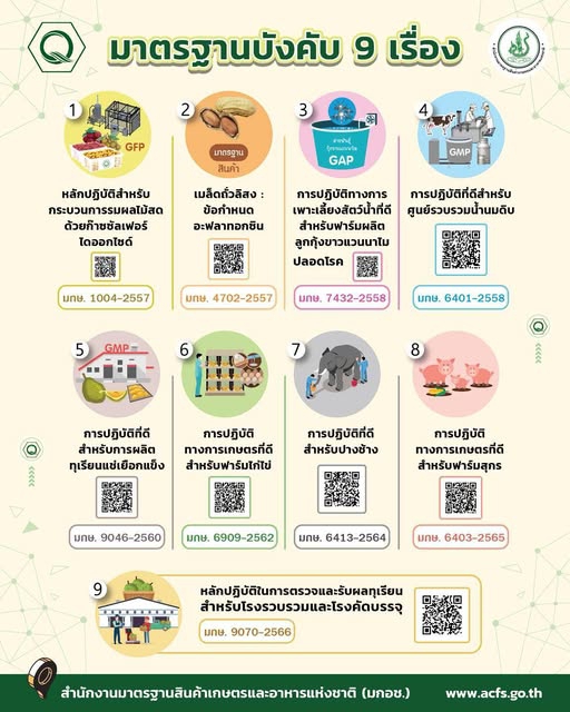 มาตรฐานบังคับ 9 เรื่อง