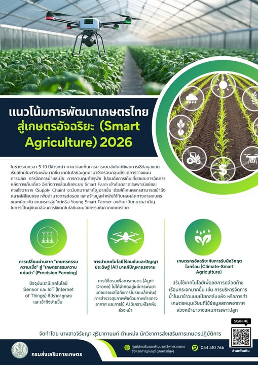 แนวโน้มการพัฒนาเกษตรกรไทยสู่เกษตรอัจฉริยะ