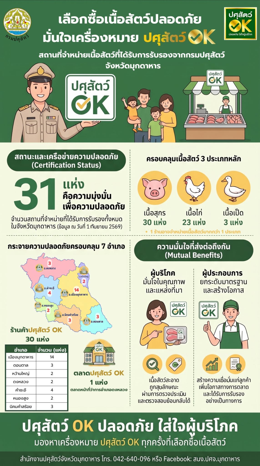 เลือกซื้อเนื้อสัตว์ครั้งใด