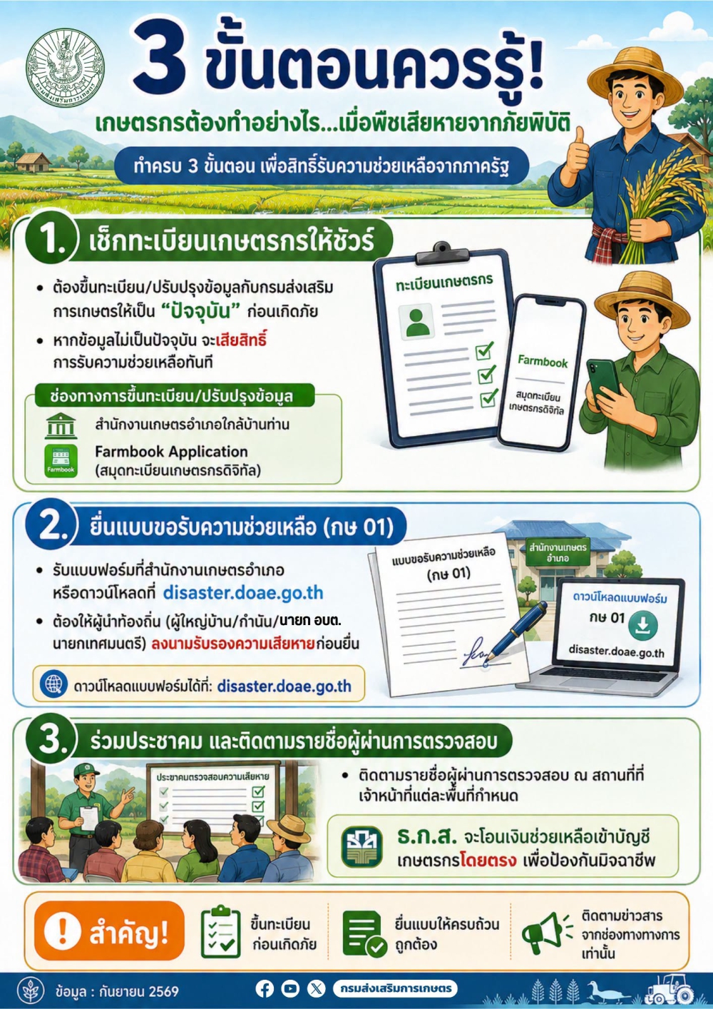 เกษตรกรควรรู้เมื่อพืชได้รับความเสียหายจากภัยพิบัติ