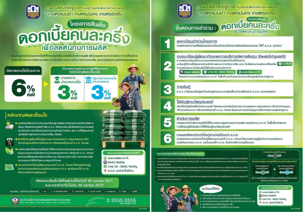 โครงการสินเชื่อดอกเบี้ยคนละครึ่งเพื่อลดต้นทุนการผลิต