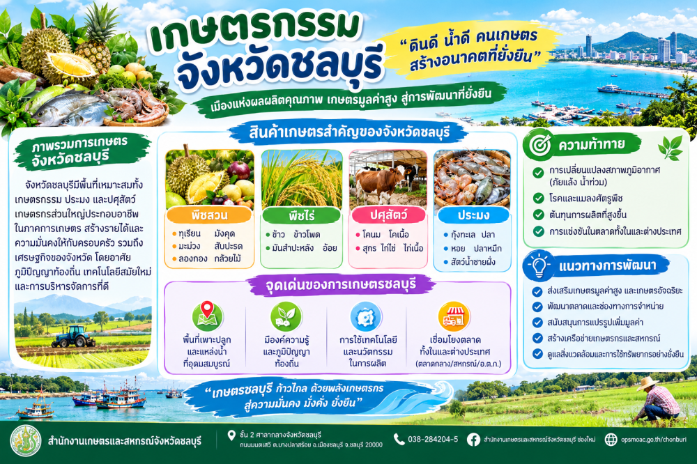 ดินดี น้ำดี คนเกษตร สร้างอนาคตที่ยั่งยืน