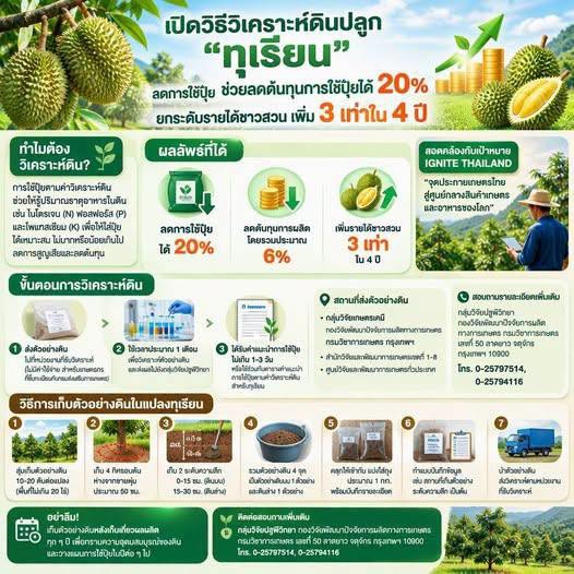 วิธีวิเคราะห์ดินปลูกทุเรียน