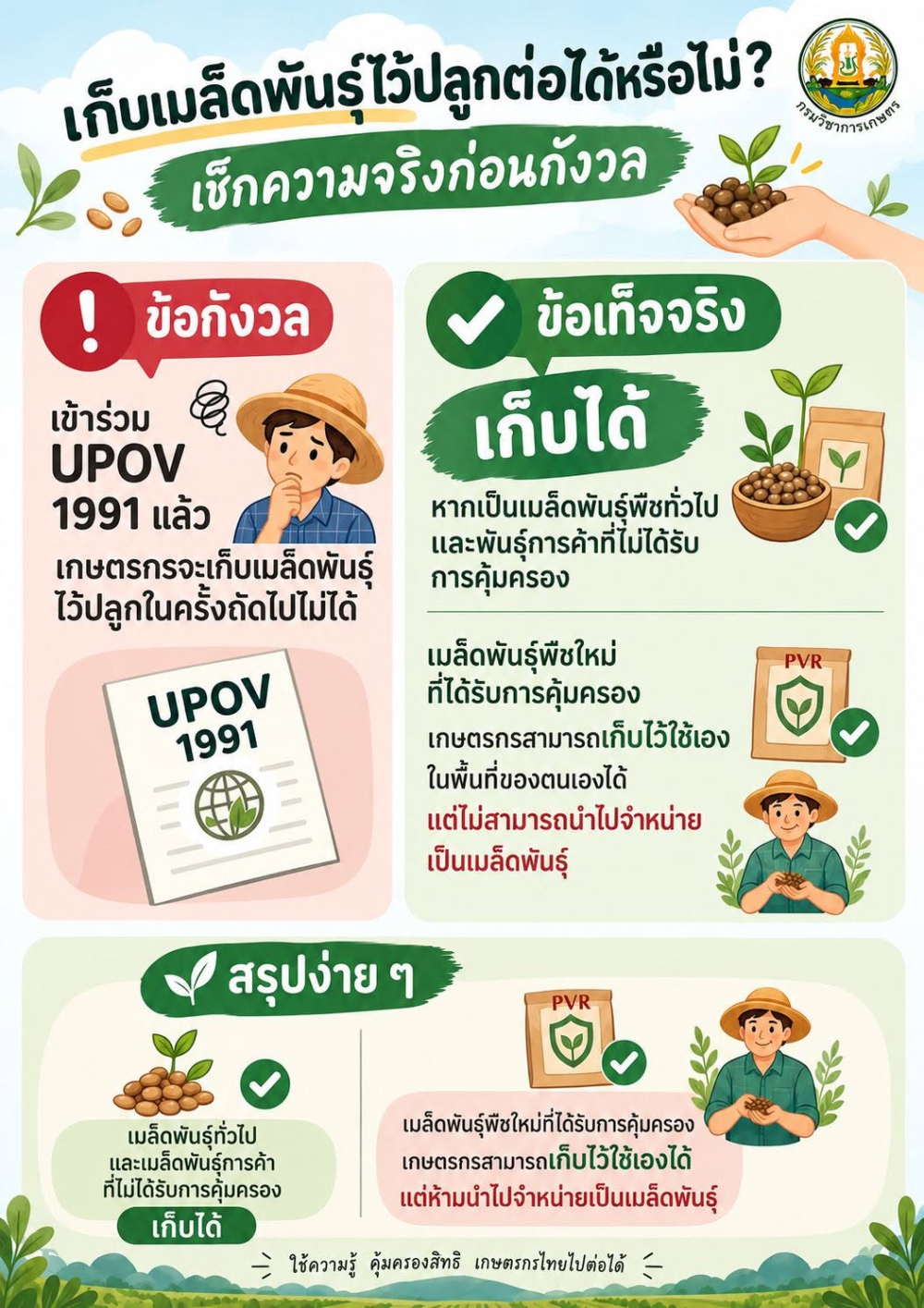 การเก็บเมล็ดพันธุ์ไว้ปลูกต่อ ตามอนุสัญญา UPOV 1991