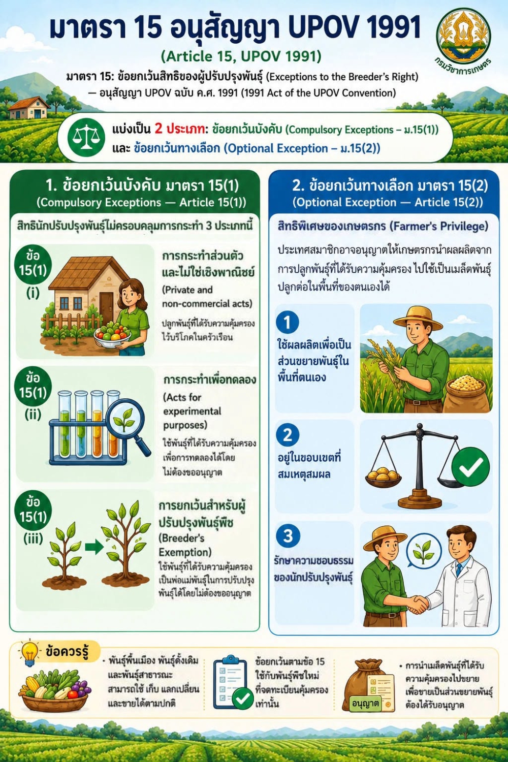 ให้ความรู้เกี่ยวกับ UPOV 1991