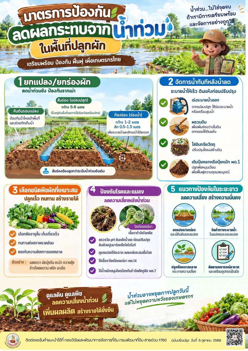 เตรียมพร้อมป้องกันฟื้นฟูลดผลกระทบน้ำท่วมในพื้นที่ปลูกผัก