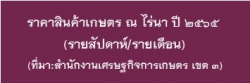 ราคาสินค้าเกษตร ณ ไร่นา ปี 2565 (รายสัปดาห์/รายเดือน)