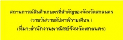 สถานการณ์สินค้าเกษตรที่สำคัญของจังหวัดสกลนคร (รายวัน/รายสัปดาห์/รายเดือน ) (ที่มา:สำนักงานพาณิชย์จังหวัดสกลนคร)