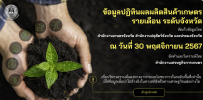 ปฏิทินสินค้าเกษตร
