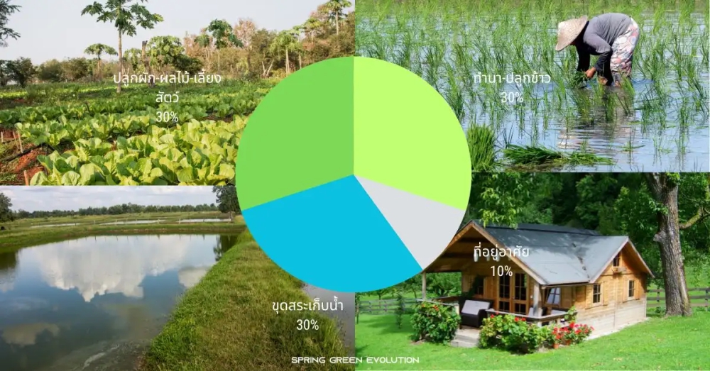 สร้างสวรรค์บนดินบนพื้นที่ 2 งาน ผสมผสานหลากหลาย