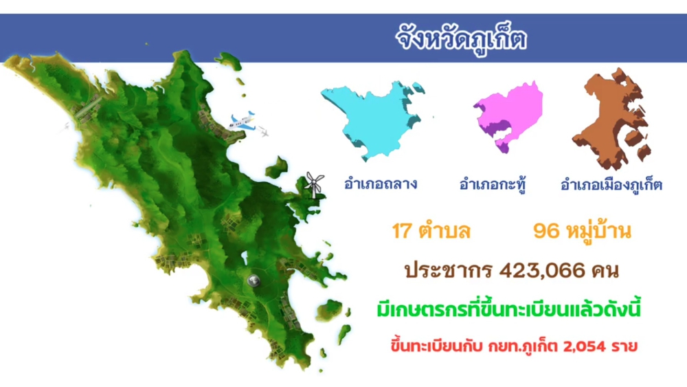 ข้อมูลพื้นฐานด้านการเกษตรของจังหวัดภูเก็ต (มกราคม 2569)