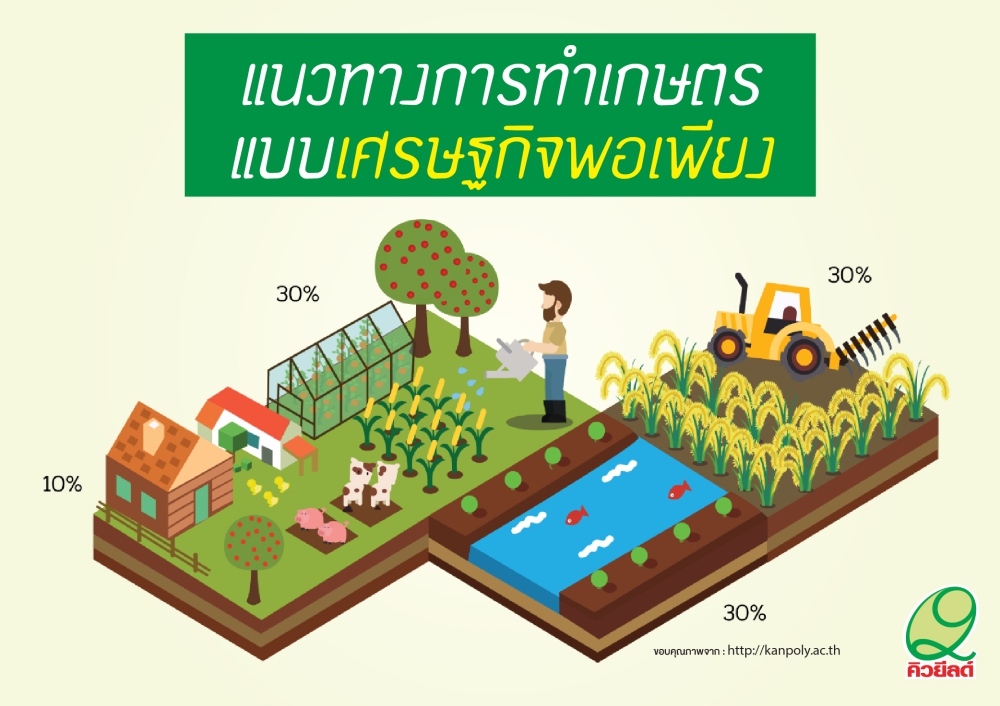สุดยอดสวรรค์บนดินแบ่งที่นามาทำเกษตรพอเพียง