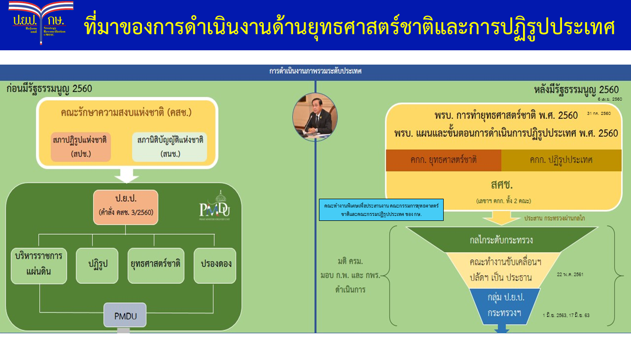 Slide3