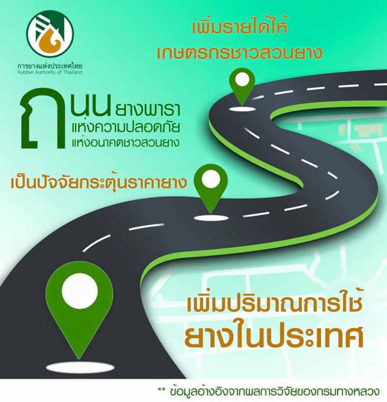 คู่มือและประกาศใช้แบบรายการก่อสร้างถนนยางพาราผสมซีเมนต์