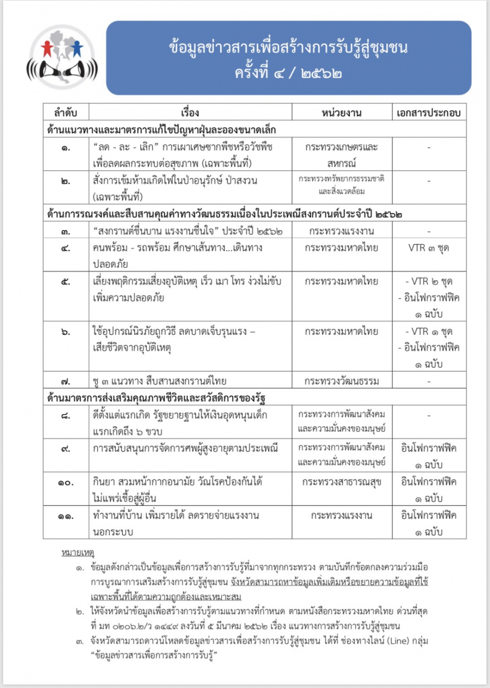 ข้อมูลข่าวสารเพื่อสร้างกำรรับรู้สู่ชุมชน