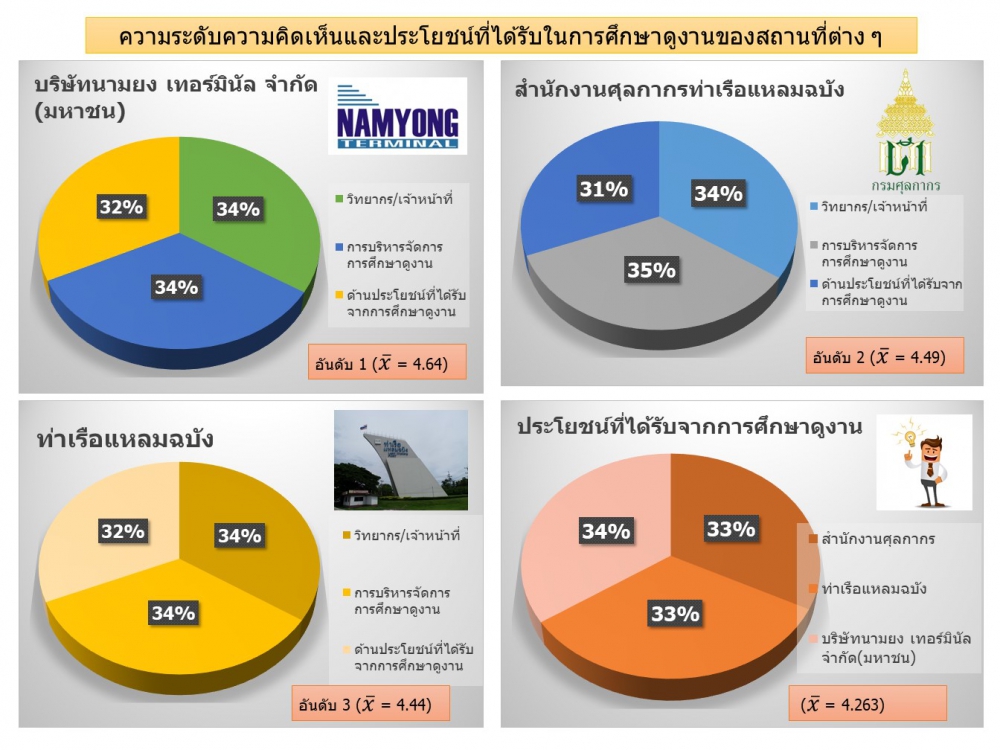 รายงานผลการจัดโครงการสัมมนาเพิ่มประสิทธิภาพการจัดการความรู้