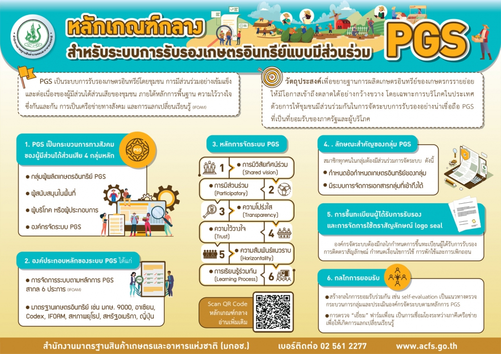 หลักเกณฑ์กลางสำหรับระบบการรับรองเกษตรอินทรีย์แบบมีส่วนร่วม
