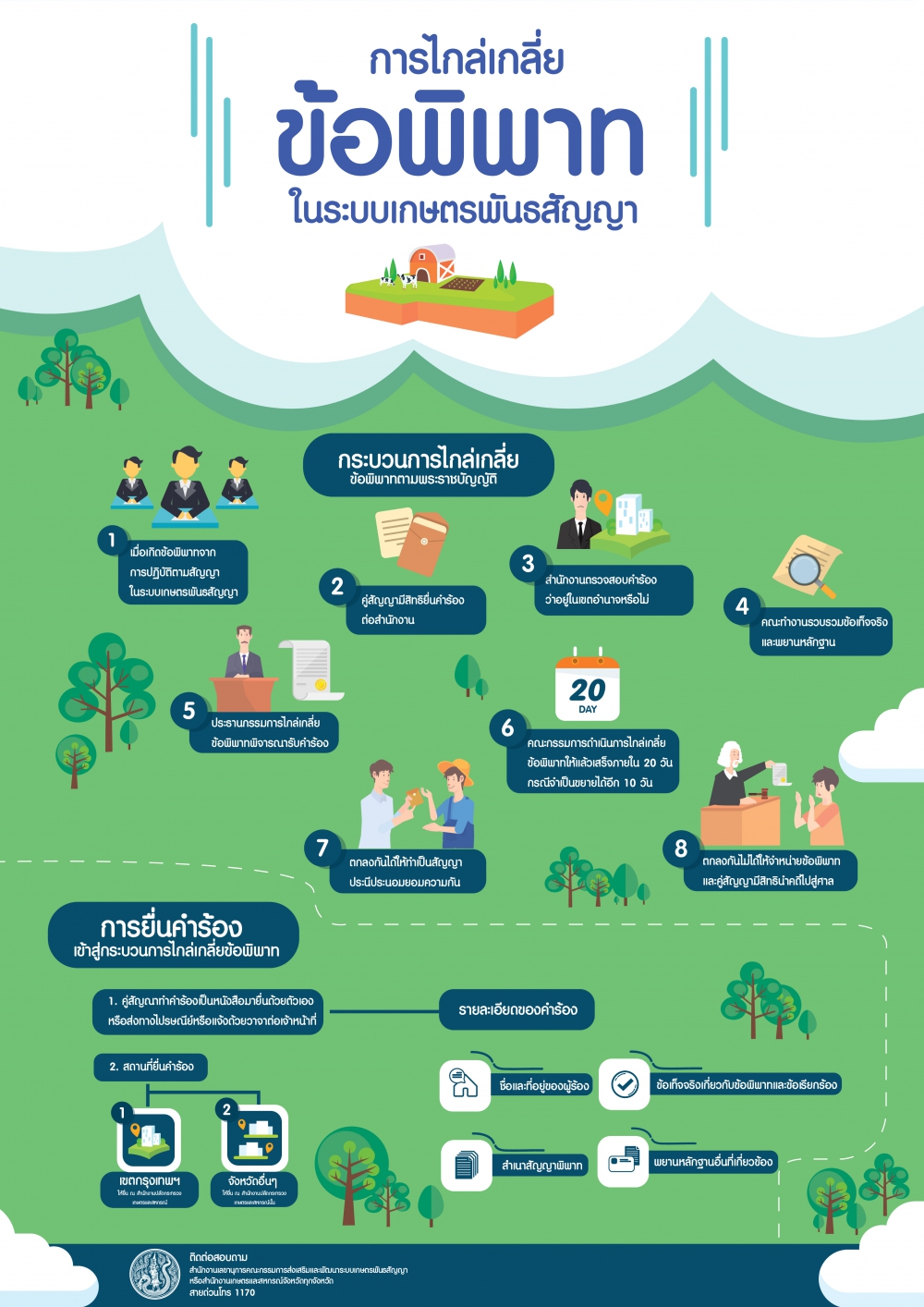 การไกล่เกลี่ยข้อพิพาทในระบบเกษตรพันธสัญญา (โปสเตอร์)