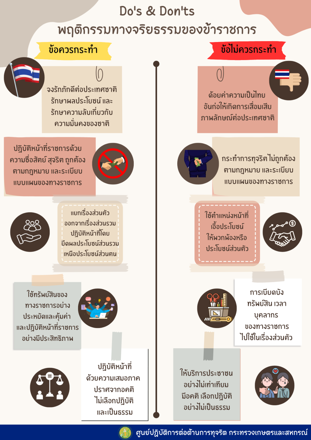 Do /Dont พฤติกรรมทางจริยธรรมของข้าราชการ