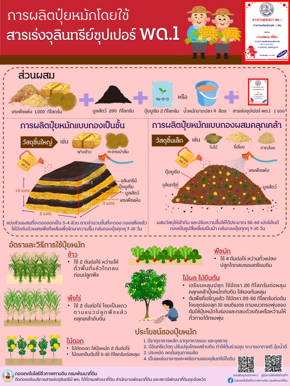 การใช้ผลิตภัณฑ์จุลินทรีย์ พด.1
