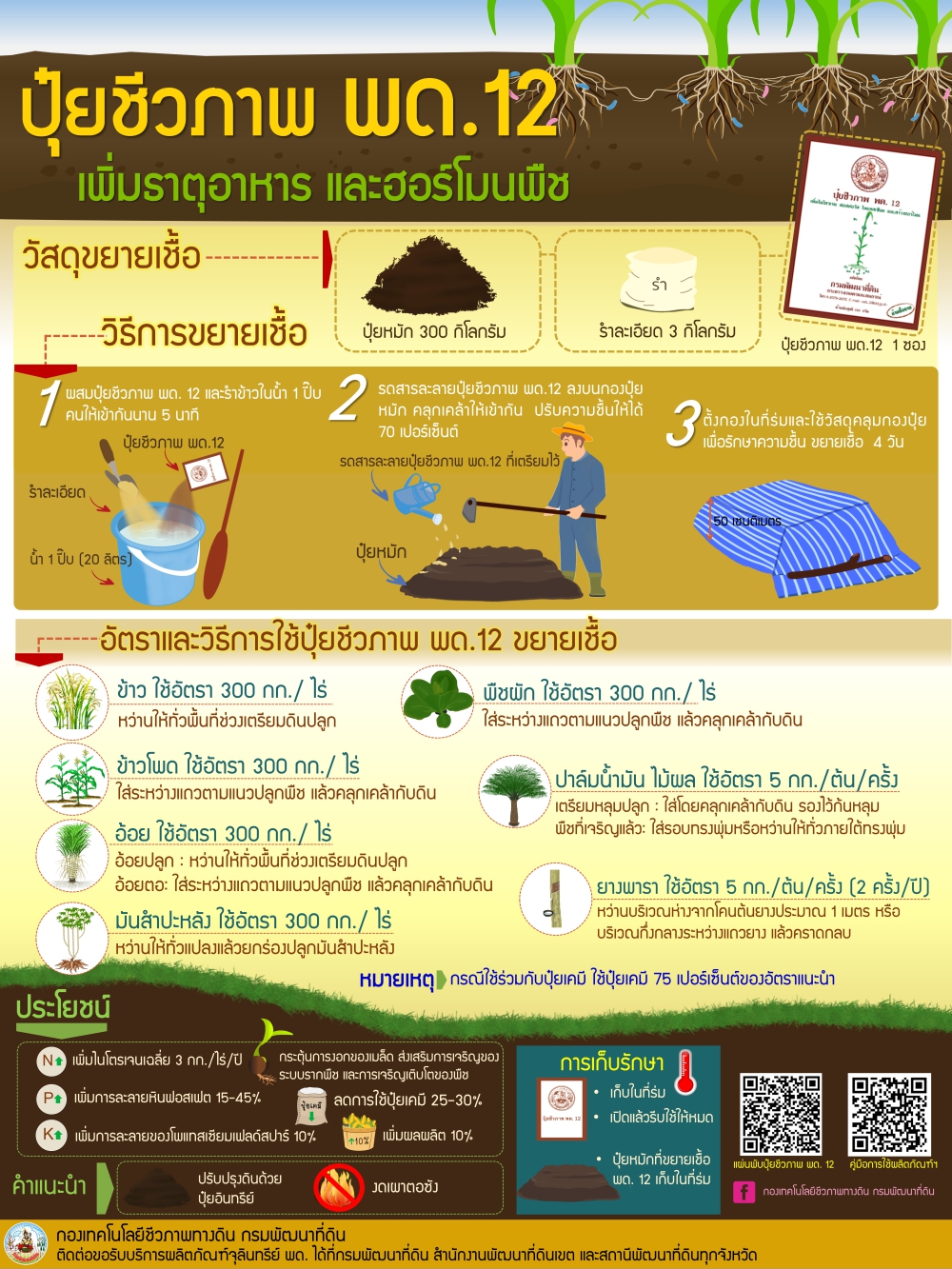 สำนักงานเกษตรและสหกรณ์ จังหวัดเชียงใหม่