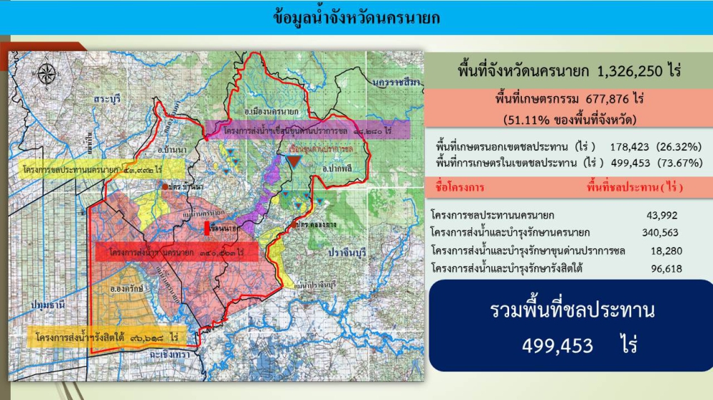 ข้อมูล ด้านน้ำ