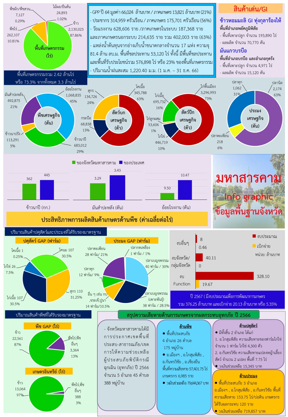 ข้อมูลพื้นฐานจังหวัด