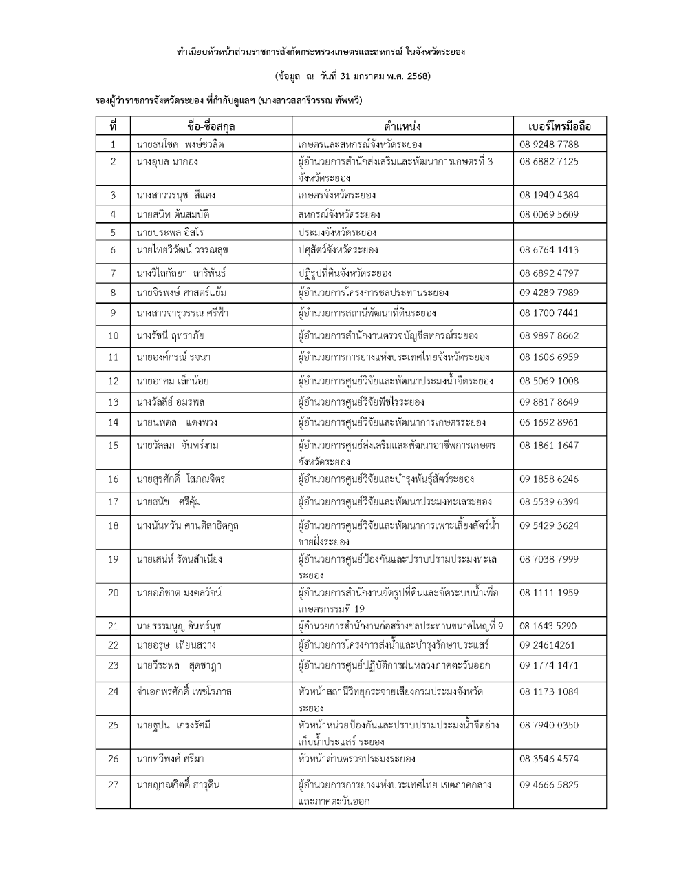 เบอร์ติดต่อหัวหน้าส่วนราชการสังกัดกระทรวงเกษตรและสหกรณ์ในจังหวัดระยอง