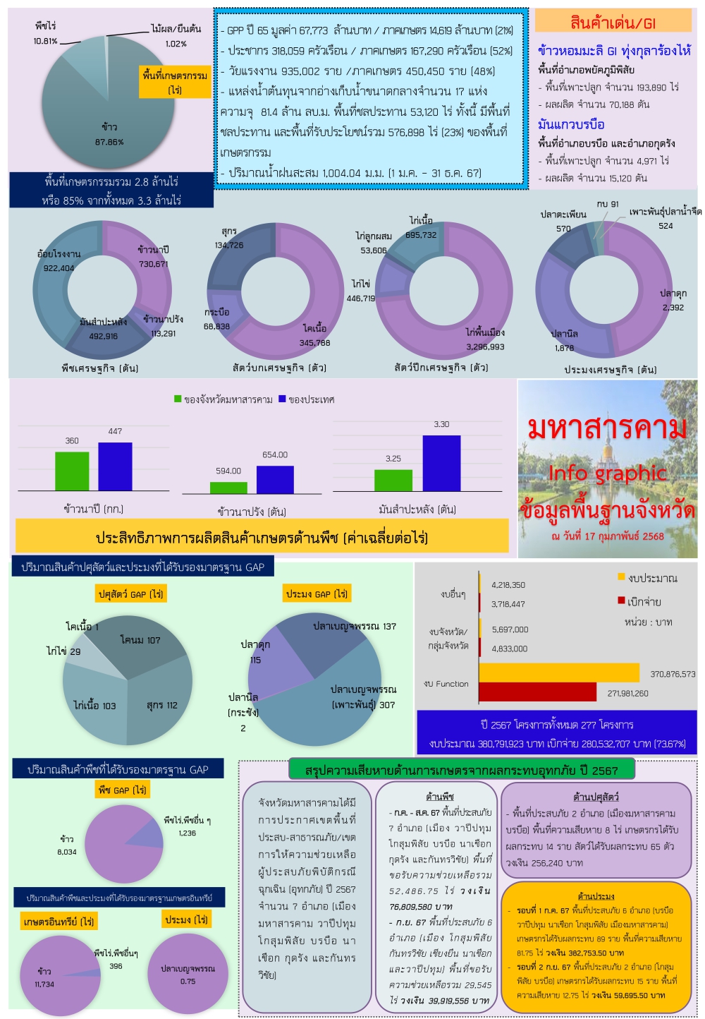 ข้อมูลพื้นฐานจังหวัด