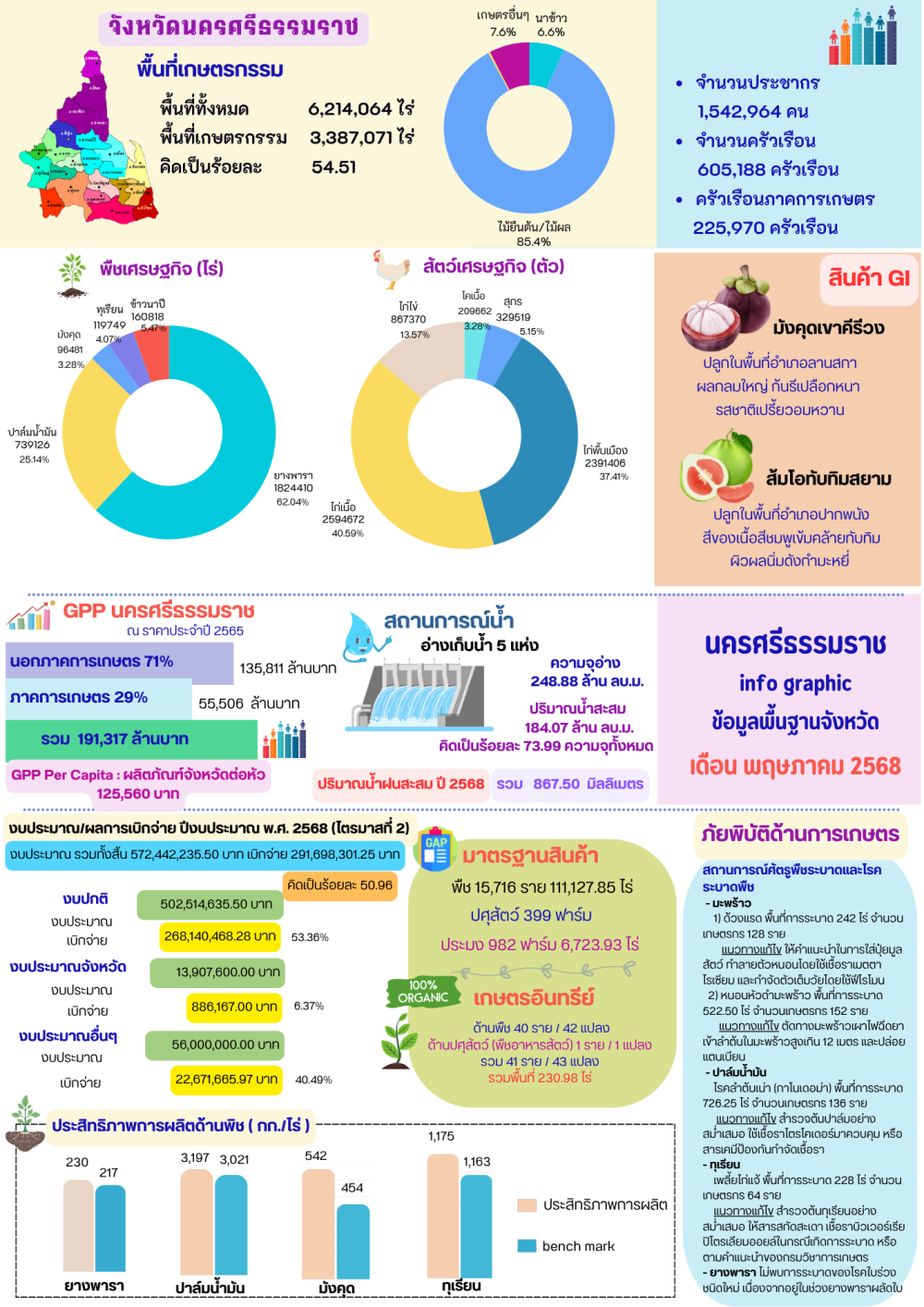เดือนพฤษภาคม 2568