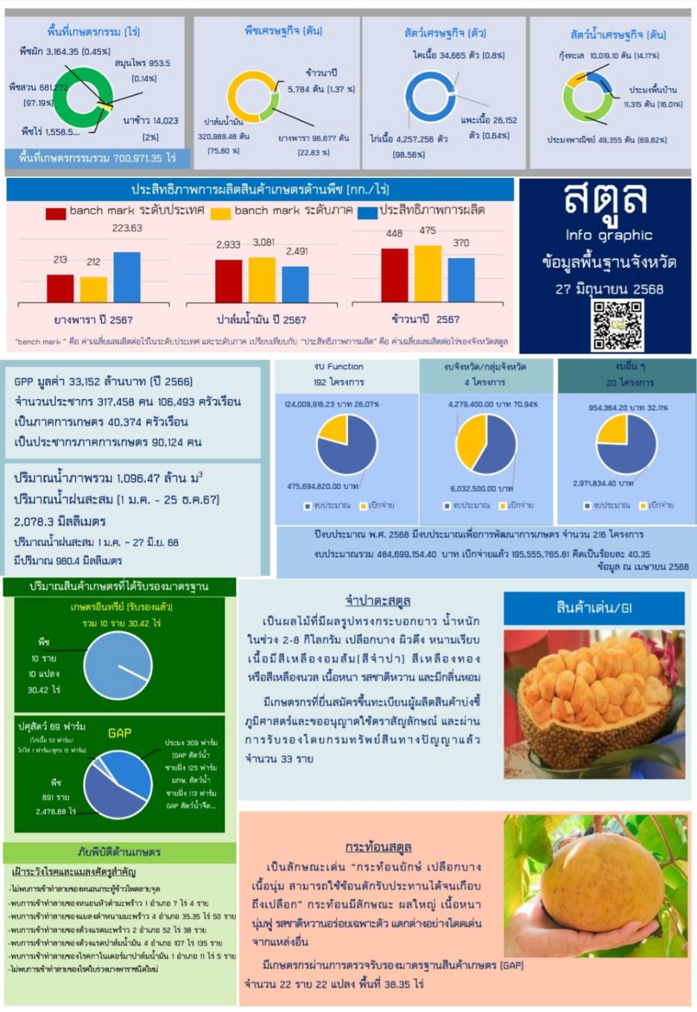 ข้อมูลพื้นฐานของจังหวัดสตูล